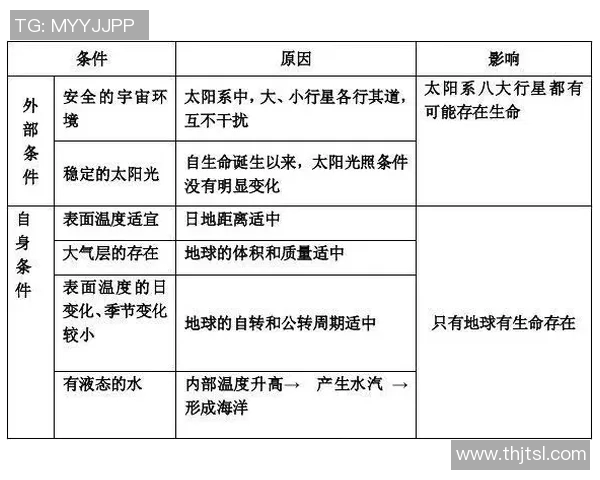 以太阳为中心的宇宙运行模式探析与恒星系对地球生存的影响研究