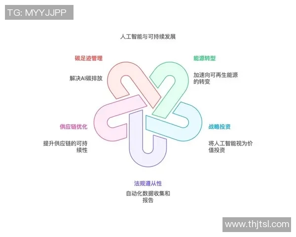 政策引导下的经济转型与创新发展路径探讨：实现高质量增长的战略选择