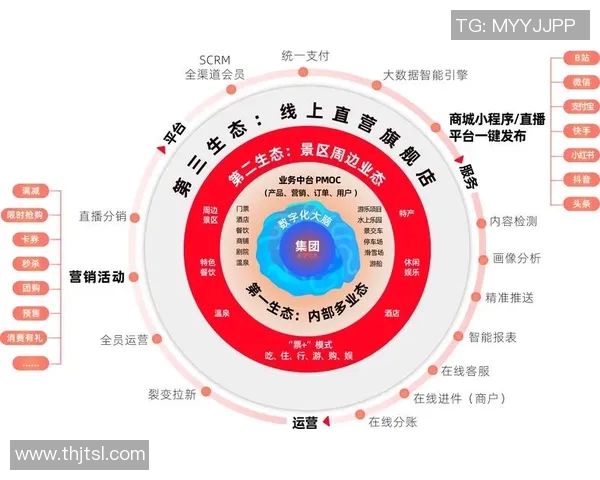 票务系统创新发展：提升用户体验与优化售票流程的探索与实践