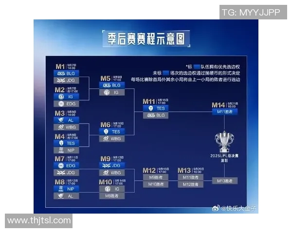 LNG在冠军杯中的比赛经验分析与表现评估